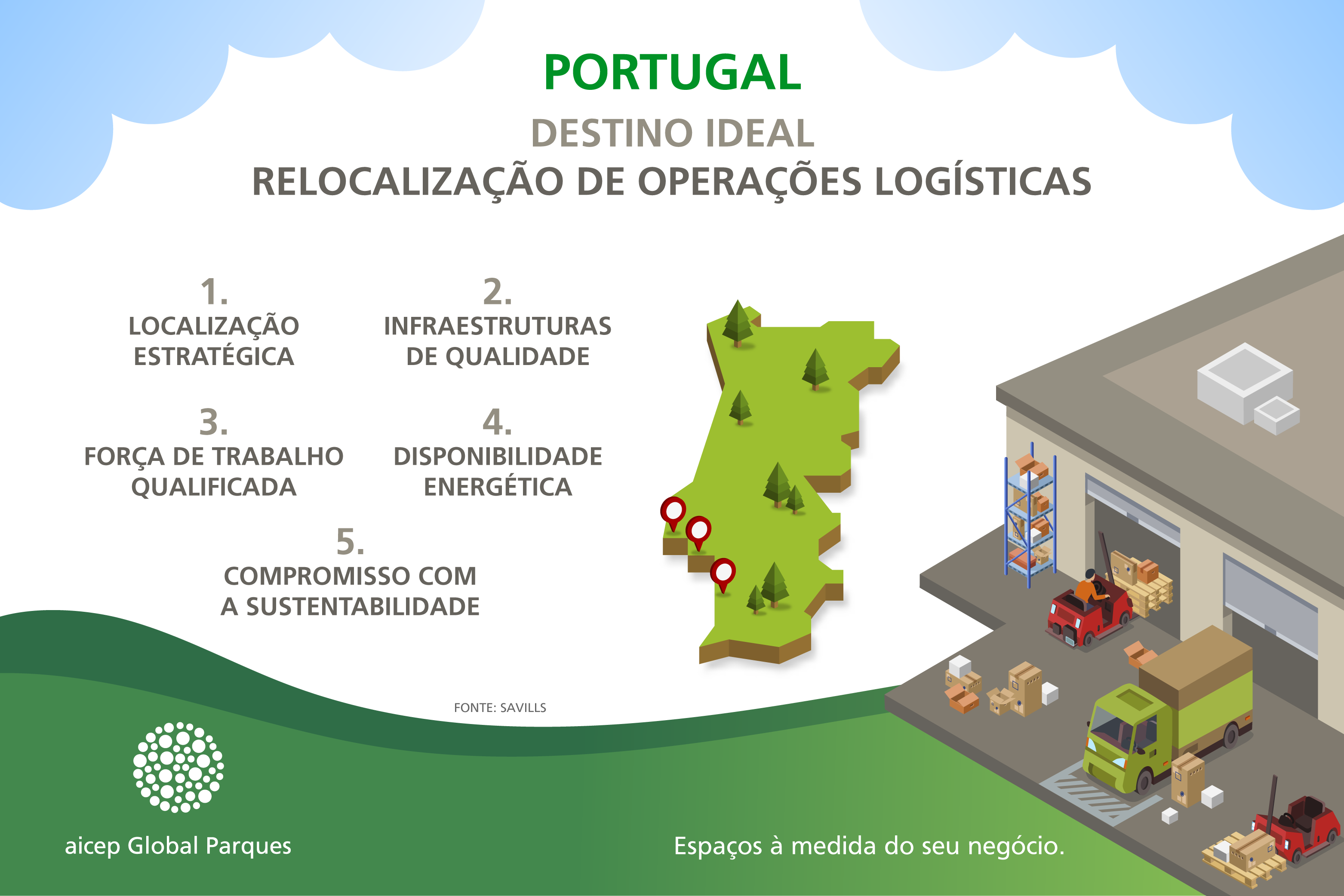 Portugal, destino ideal para a logística